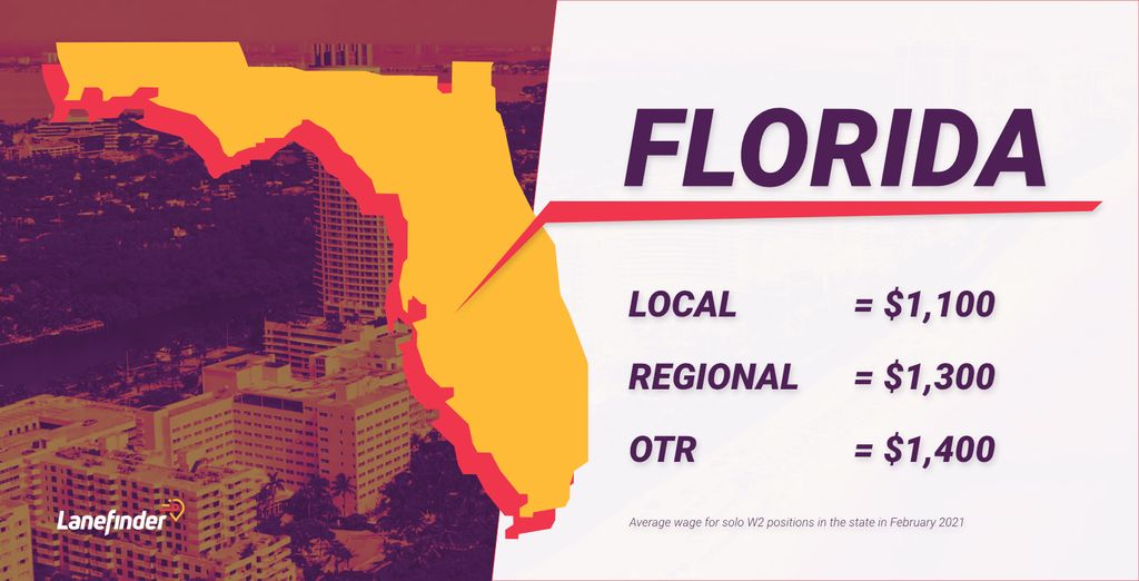 florida data